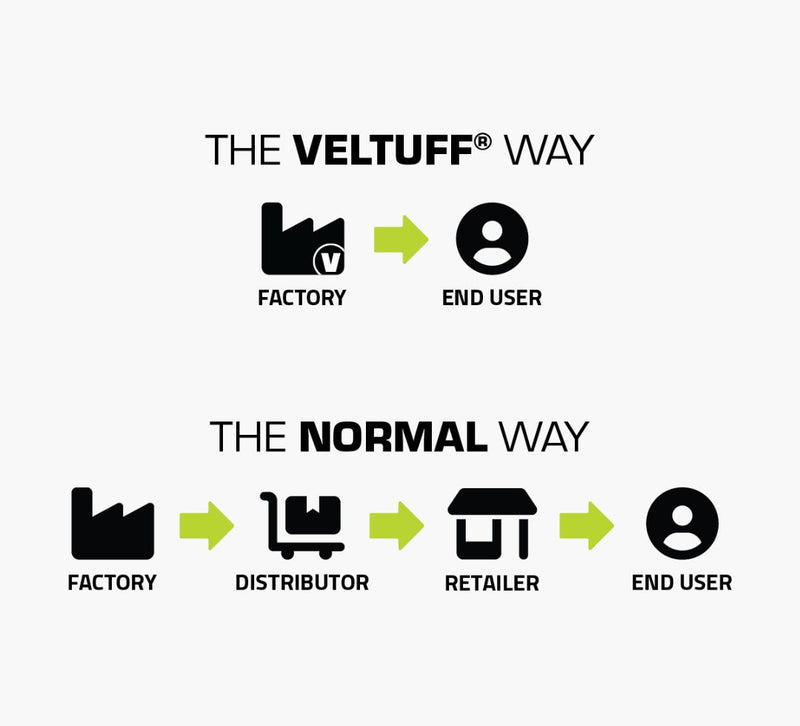 The Veltuff way (Mob)